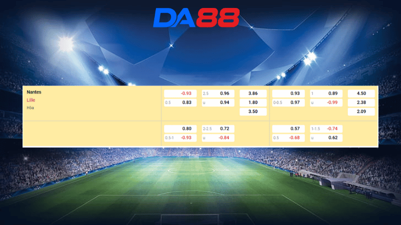 Bảng kèo Nantes vs Lille 01h45 ngày 20/10/2025