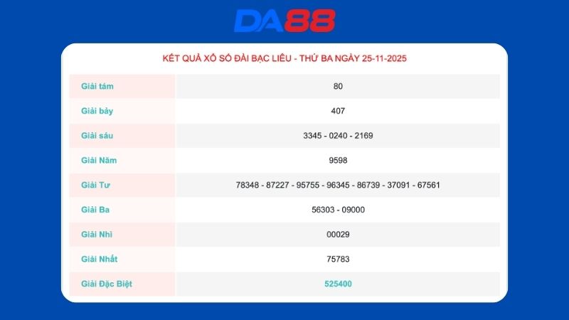 Kết quả xổ số Bạc Liêu ngày 25-11-2025
