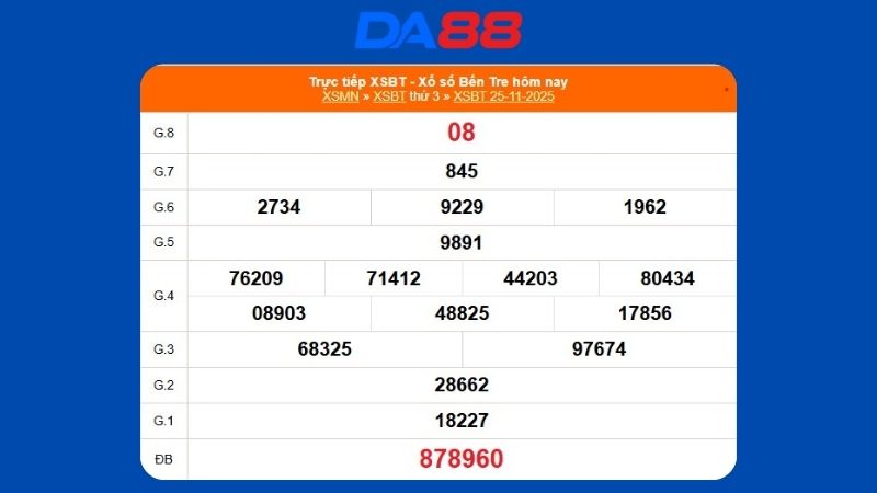 Kết quả xổ số Bến Tre ngày 25-11-2025