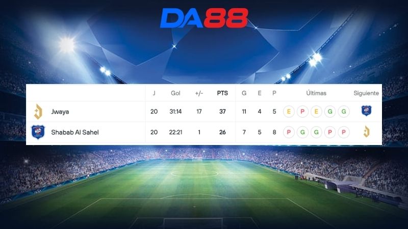 Bảng kèo Jwaya vs Shabab Sahel 19h30 ngày 02/07/2026