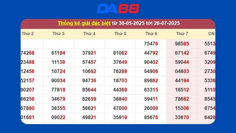 Dự đoán kết quả xsmb lô bạch thủ hôm nay 07/04/2026