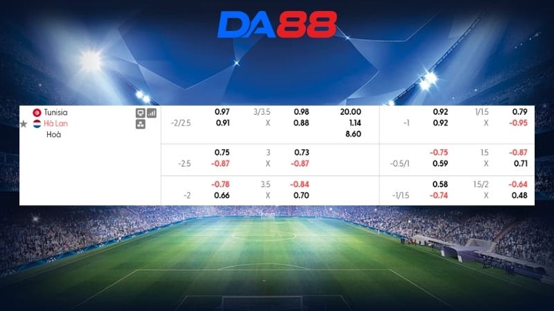 Bảng kèo Tunisia vs Hà Lan 06h00 ngày 26/06/2026