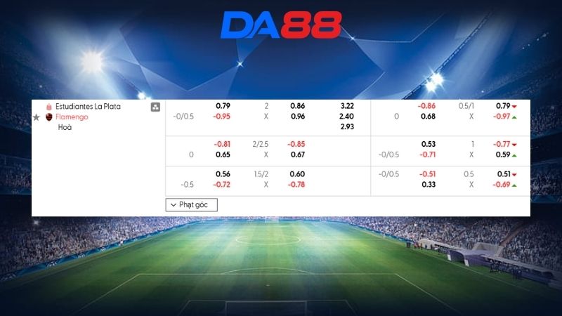 Bảng kèo Estudiantes L.P vs Flamengo RJ