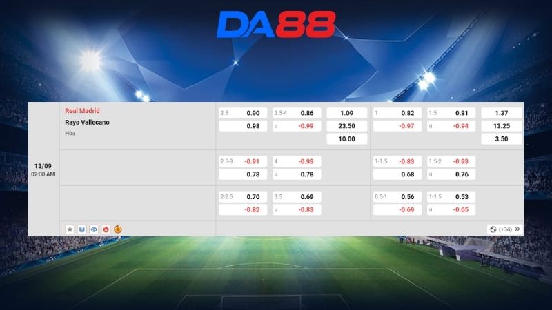Bảng kèo Real Madrid vs Rayo Vallecano 02h00 ngày 13/09/2026