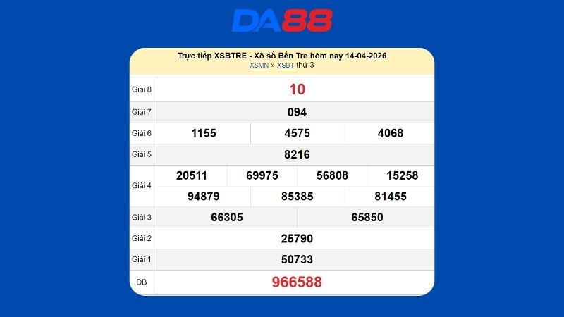 Kết quả xổ số Bến Tre ngày 14/04/2026