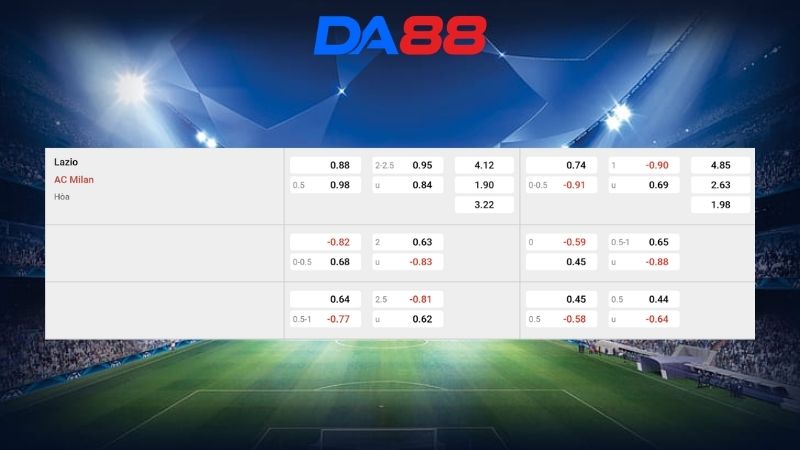 Bảng kèo Lazio vs AC Milan