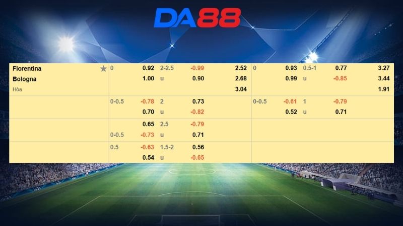 Bảng kèo Fiorentina vs Bologna