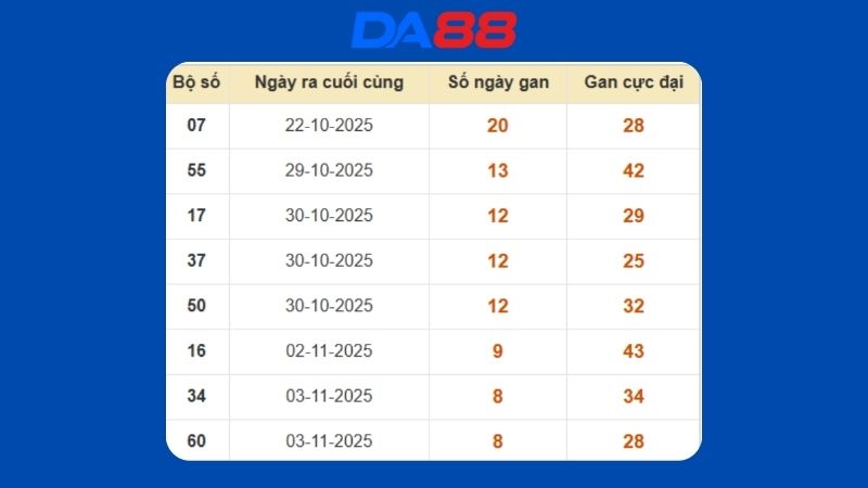 Dự đoán kết quả xsmb lô bạch thủ hôm nay 17/11/2025
