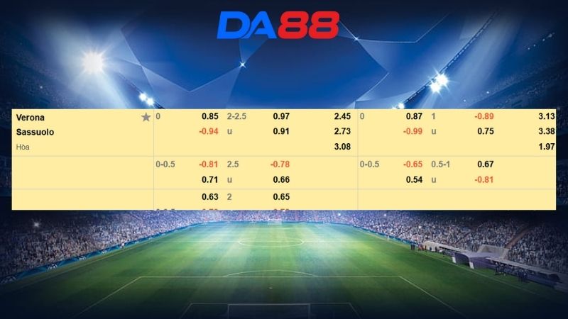 Bảng kèo Verona vs Sassuolo