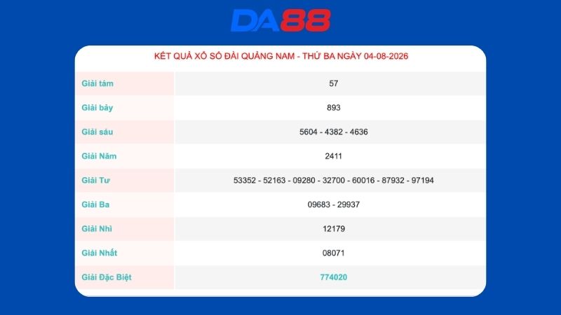 Kết quả xổ số Quảng Nam ngày 04/08/2026