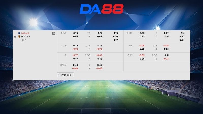 Bảng kèo Millwall vs Hull 02h00 ngày 12/05/2026