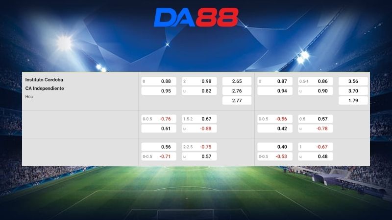 Bảng kèo Instituto vs Independiente