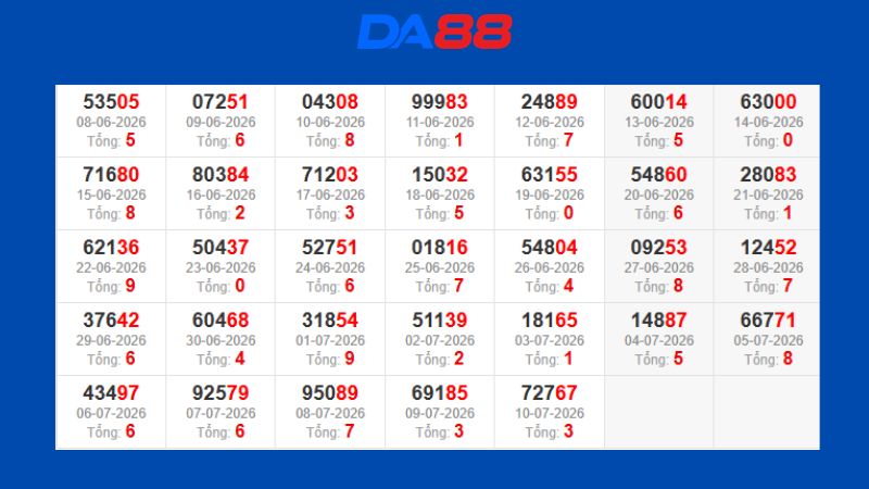 Dự đoán kết quả xsmb phương pháp chuỗi loto ngày 11/07/2026