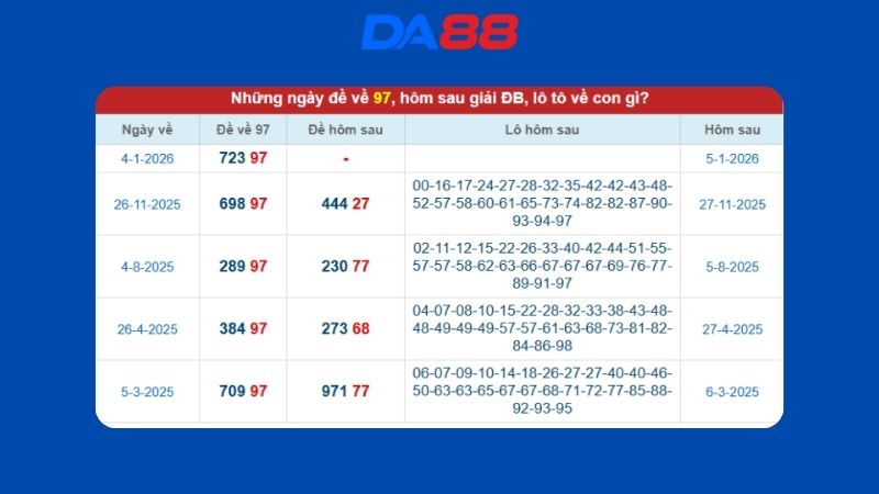 Dự đoán kết quả xsmb lô bạch thủ hôm nay 14/1/2026