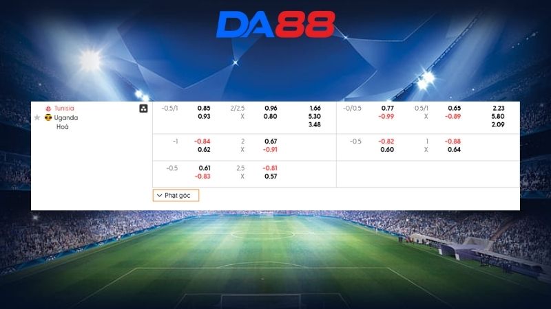 Bảng kèo Tunisia vs Uganda