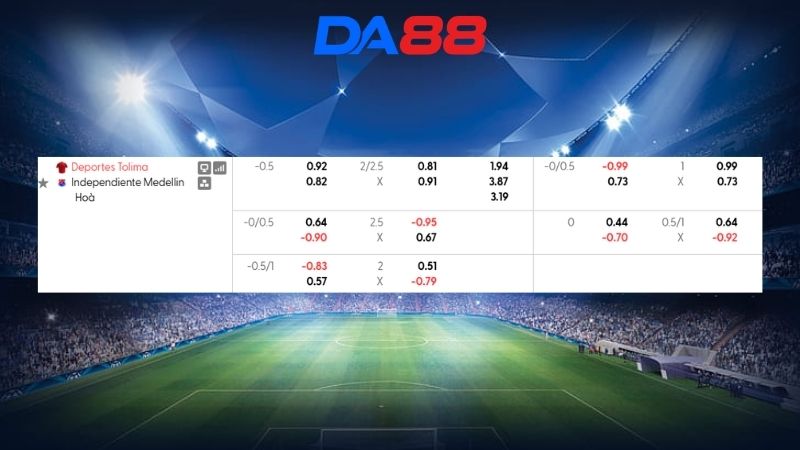 Bảng kèo Deportes Tolima vs Independiente Medellin 06h15 ngày 05/08/2026