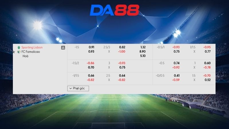 Bảng kèo Sporting Lisbon vs Famalicao 03h30 ngày 16/02/2026