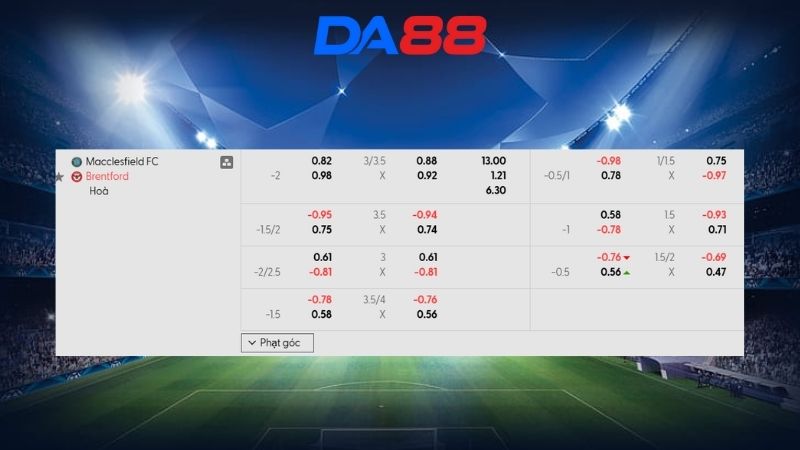 Bảng kèo Macclesfield vs Brentford 02h30 ngày 17/02/2026