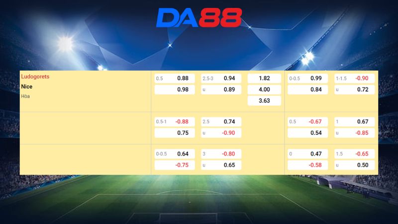 Bảng kèo Ludogorets vs Nice 03h00 ngày 30/10/2026