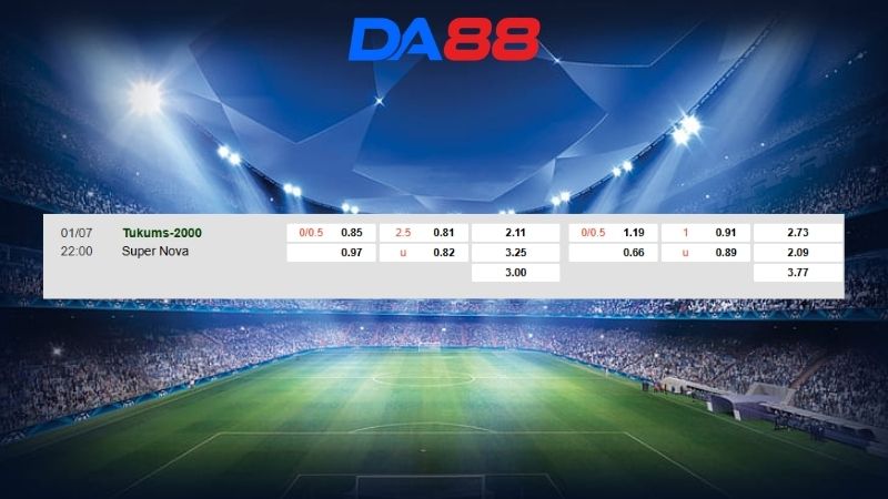 Bảng kèo Tukums-2000 vs Super Nova 22h00 ngày 01/07/2026