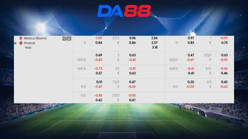 Bảng kèo Atletico Madrid vs Arsenal