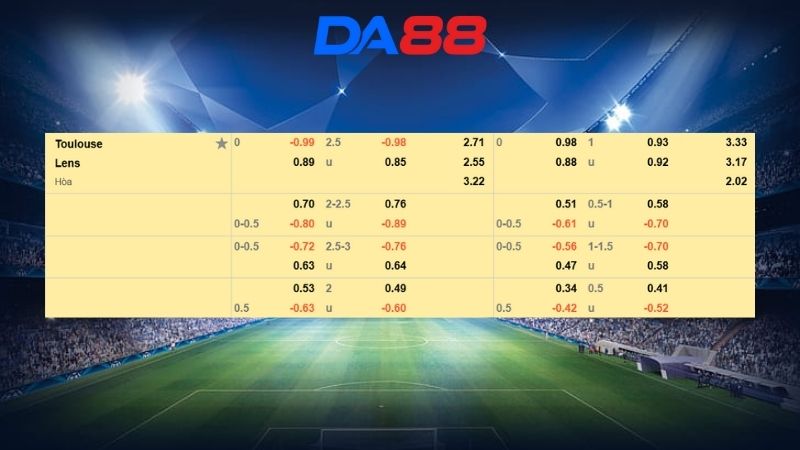 Bảng kèo Toulouse vs Lens