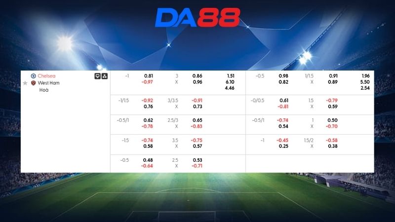 Bảng kèo Chelsea vs West Ham 00h30 ngày 01/02/2026