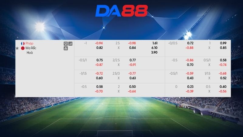 Bảng kèo Pháp vs Ma Rốc 03h00 ngày 10/07/2026
