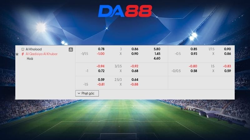 Bảng kèo Al Kholood vs Al Qadsiah 02h00 ngày 06/03/2026