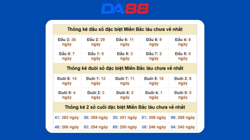 Dự đoán kết quả xsmb lô bạch thủ hôm nay 15/11/2025