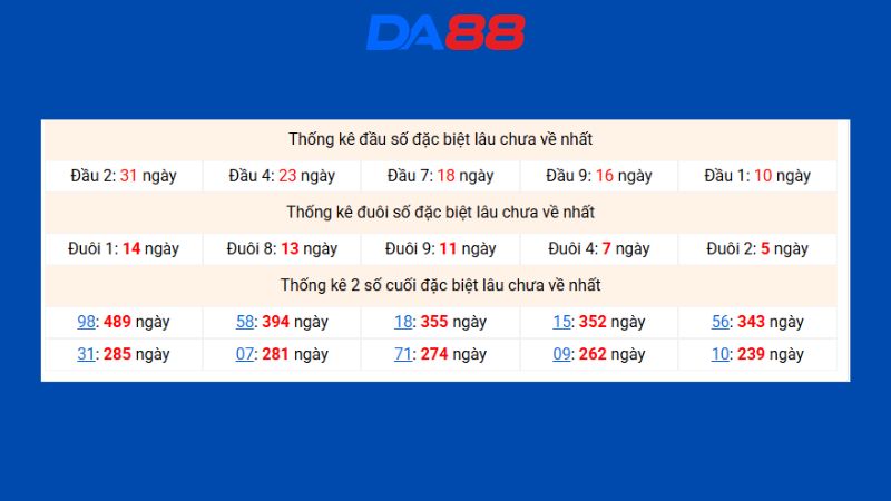 Dự đoán kết quả xsmb phương pháp chuỗi loto ngày 25/06/2026