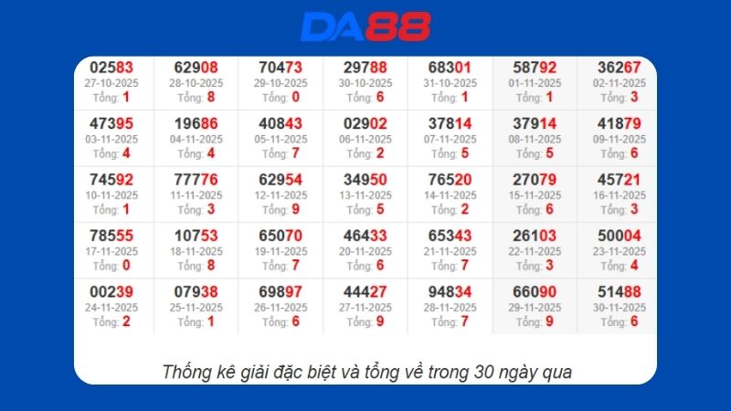 Dự đoán kết quả xsmb lô bạch thủ hôm nay 1/12/2025