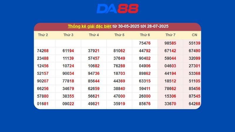 Dự đoán kết quả xsmb lô bạch thủ hôm nay 10/02/2026