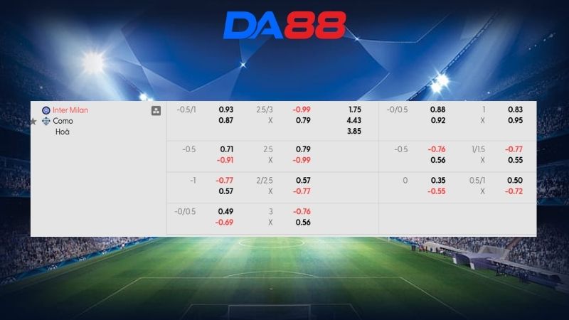 Bảng kèo Inter Milan vs Como 02h00 ngày 22/04/2026