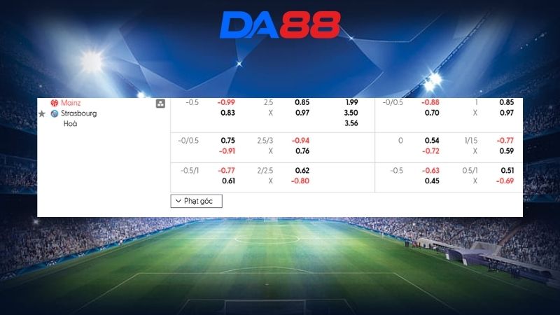 Bảng kèo Mainz vs Strasbourg 02h00 ngày 10/04/2026