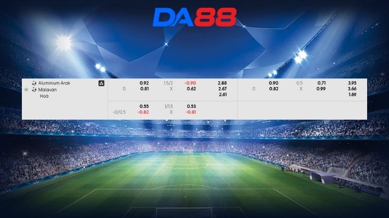 Bảng kèo Aluminium Arak vs Malavan