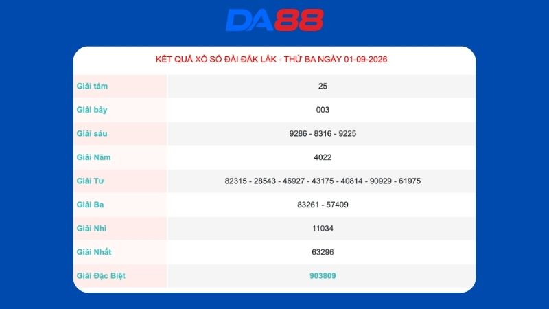 Kết quả xổ số Đắk Lắk ngày 01/09/2026