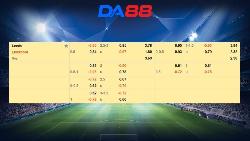 Bảng kèo Leeds vs Liverpool