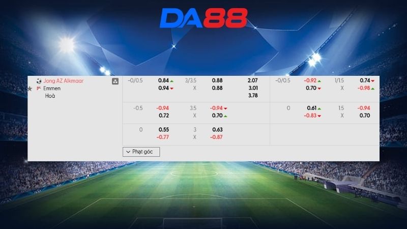 Bảng kèo Jong AZ Alkmaar vs FC Emmen 02h00 ngày 10/03/2026