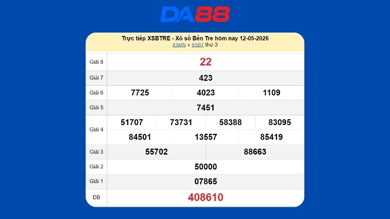 Kết quả xổ số Bến Tre ngày 12/05/2026
