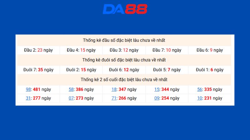 Dự đoán kết quả xsmb phương pháp chuỗi loto ngày 11/08/2026