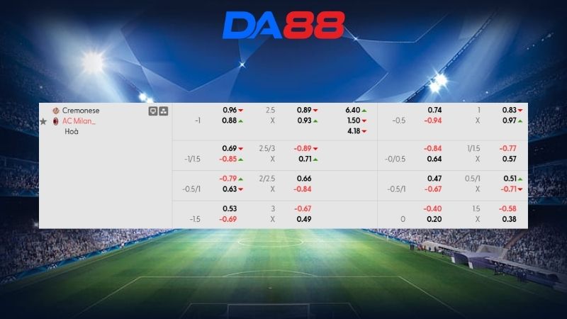 Bảng kèo Cremonese vs AC Milan 18h30 ngày 01/03/2026