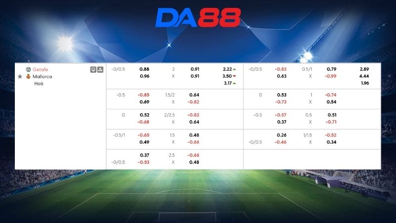 Bảng kèo Getafe vs Mallorca 02h30 ngày 14/05/2026