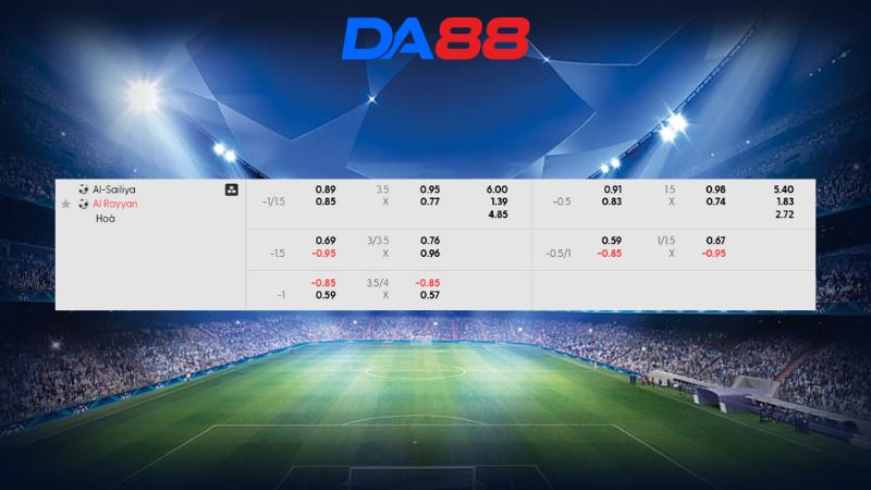 Bảng kèo Al Sailiya vs Al Rayyan 23h30 ngày 06/01/2026