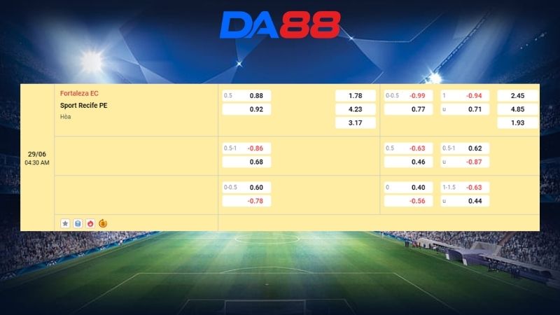 Bảng kèo Fortaleza EC vs Sport Recife PE 04h30 ngày 29/06/2026