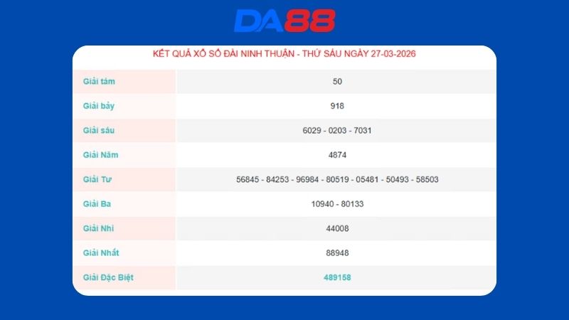 Kết quả xổ số Ninh Thuận ngày 27/03/2026