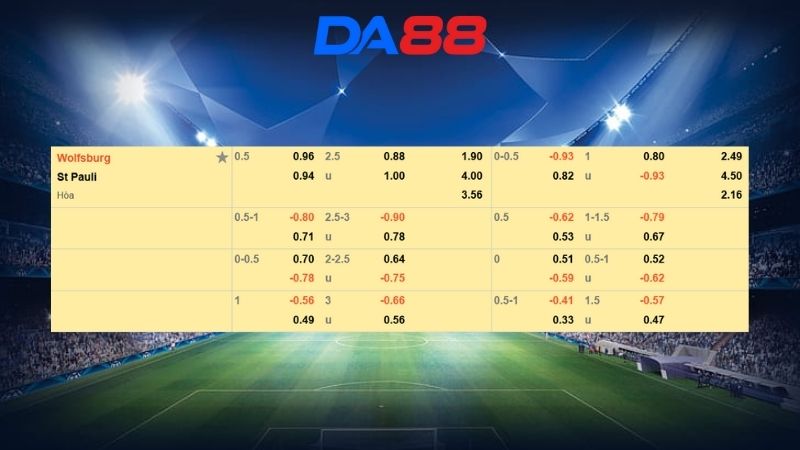 Bảng kèo Wolfsburg vs St Pauli 00h30 ngày 15/01/2026