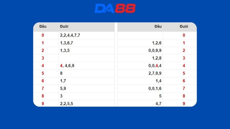 Dự đoán kết quả xsmb lô bạch thủ hôm nay 09/03/2026