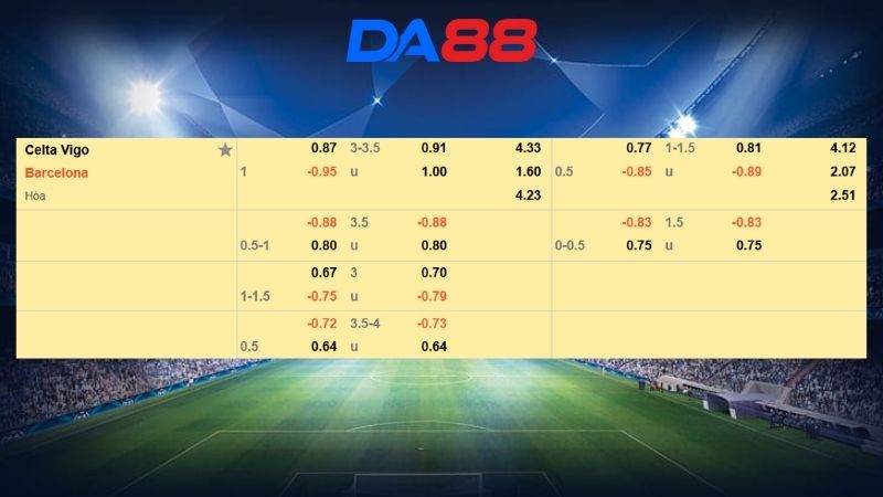 Bảng kèo Celta Vigo vs Barcelona