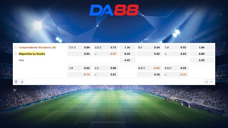 Bảng kèo Ind. Rivadavia vs La Guaira